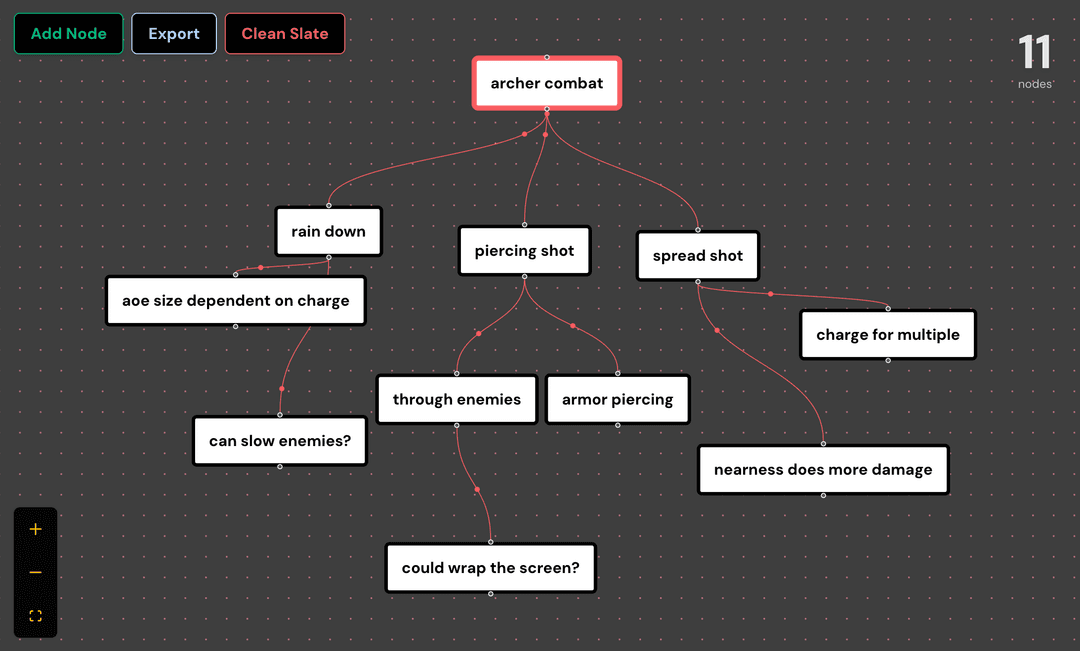 The Unspool tool in action, showing how ideas can branch and connect.